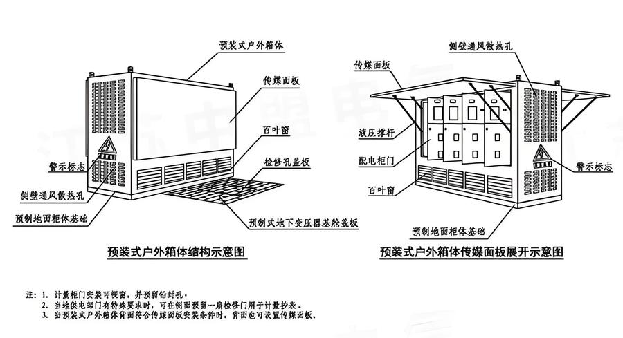 10KV��ʽ���վ�ṹͼ����