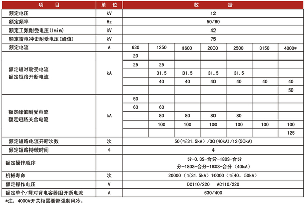 VSM12真空斷路器-1.jpg