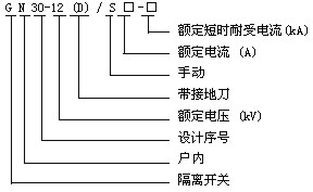 西電西開GN30-12kv高壓戶內隔離開關生產廠家