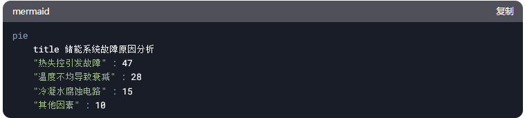 Ԥ�Ʋչ��Ϸ�������