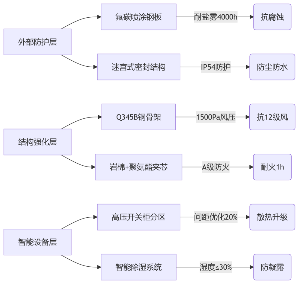 W66����Ԥ�Ʋս���