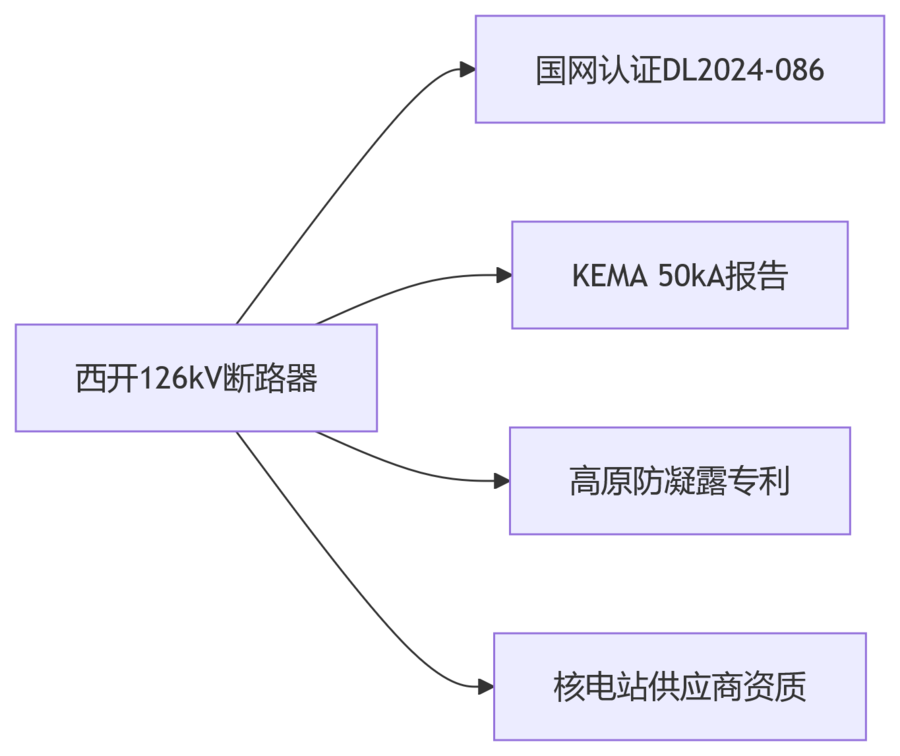 W66�������������·��