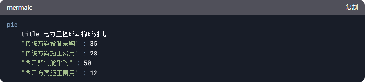 W66����Ԥ�Ʋղ���