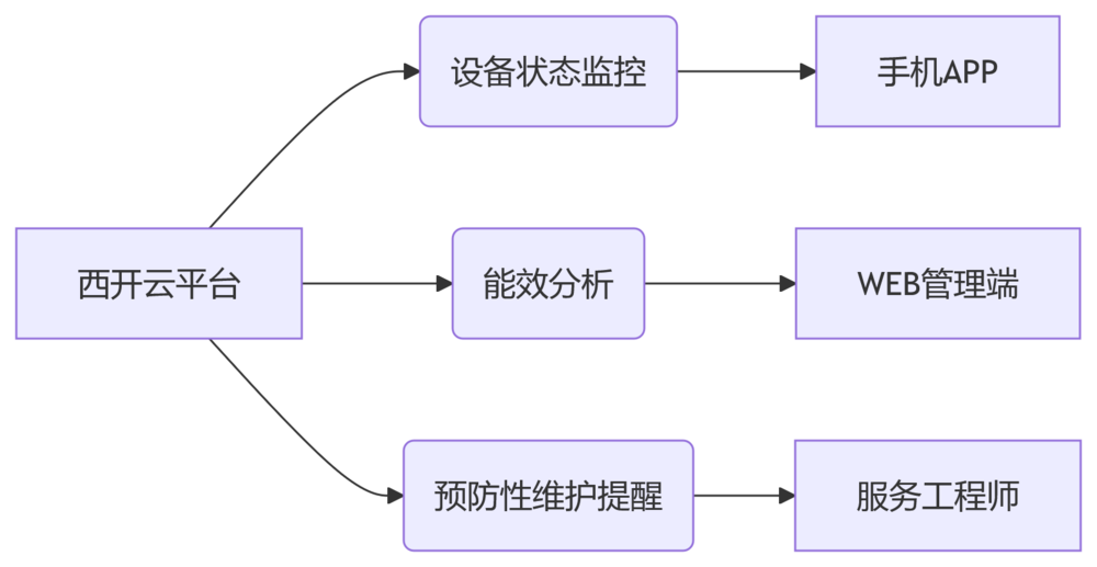 ����W66������άͼ